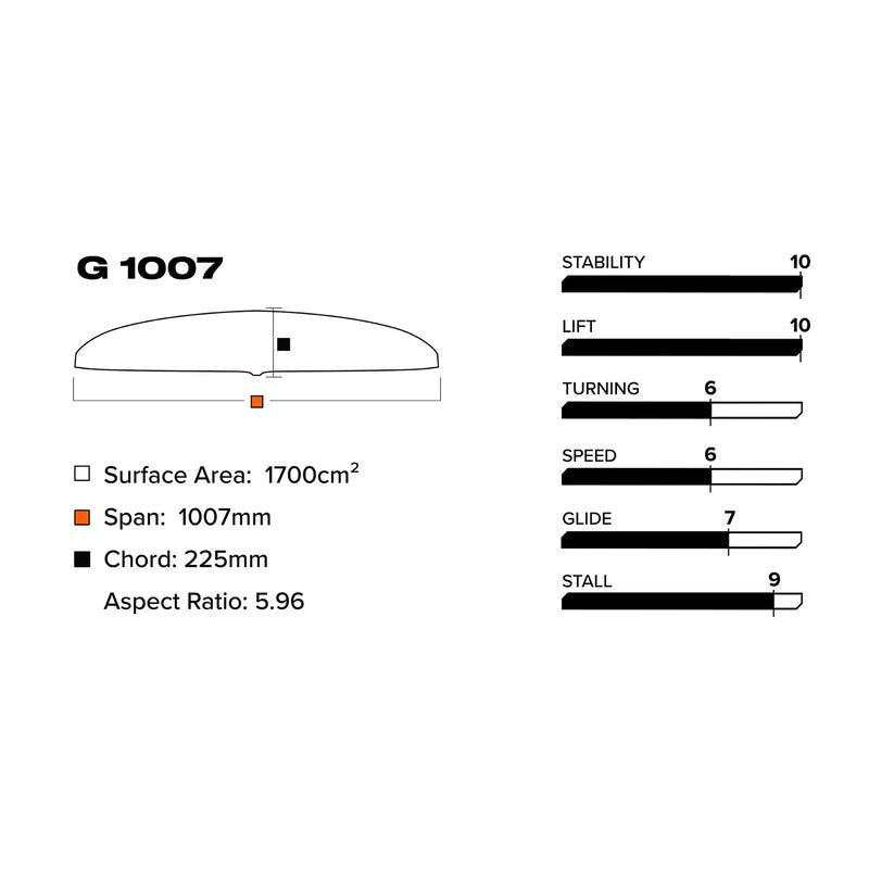 G1007 (1700cm2) Front Wing V1 (Copy)